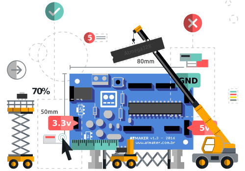 Customizando Arduino standalone